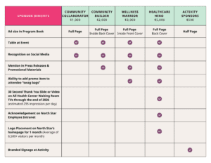 A chart of the sponsorship benefits for the 2026 Community Health and Fun Fair